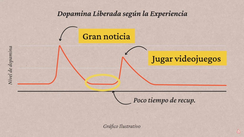 dopamina liberada según la experiencia