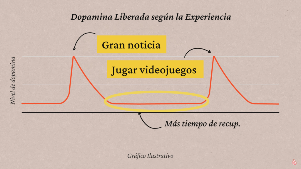 dopamina liberada según la experiencia